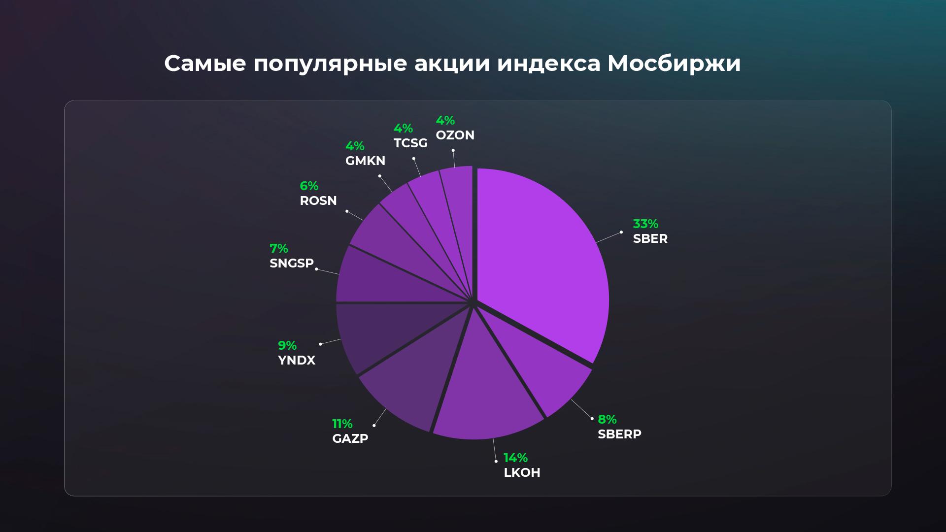 Частники вложили больше ₽0,5 трлн в ценные бумаги