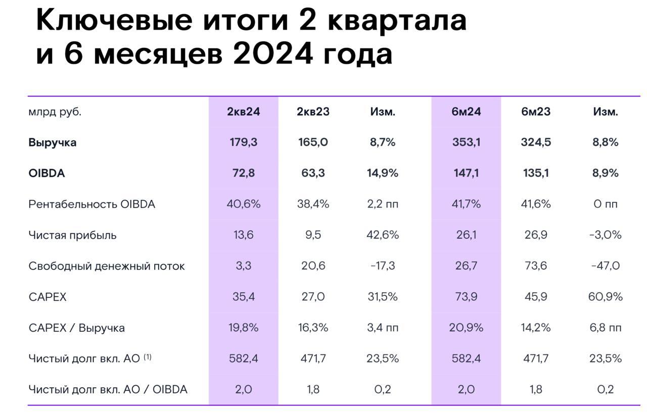 Ростелеком и его справедливая оценка