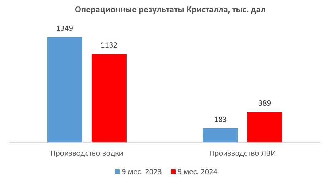 Успешный поворот Кристалла