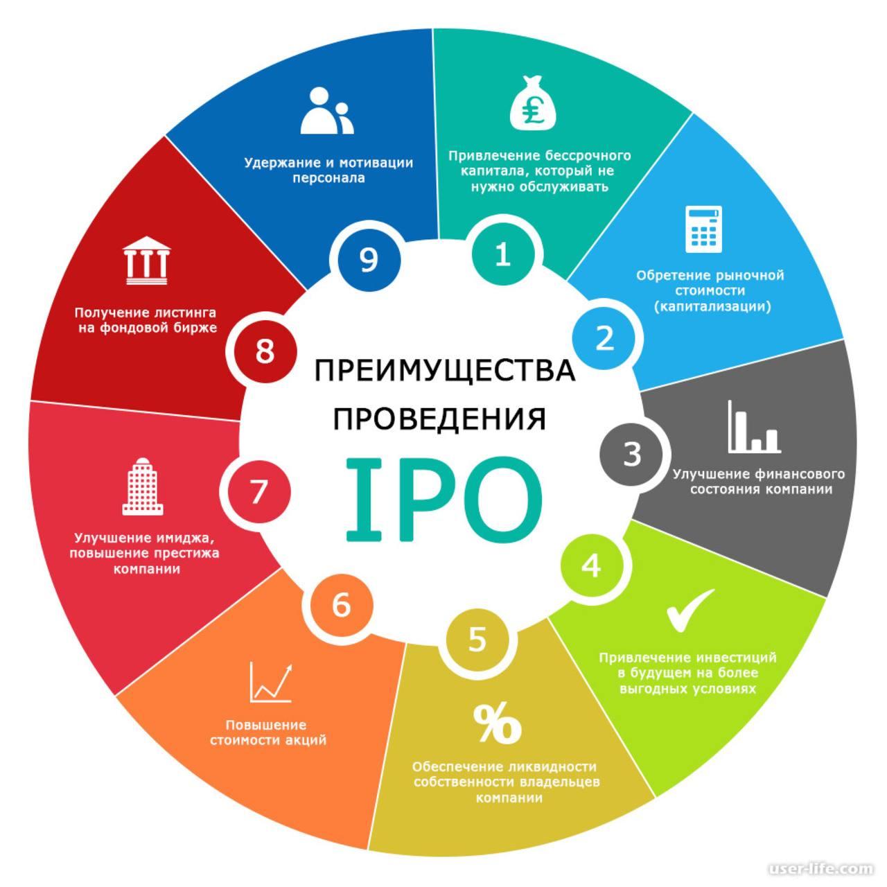 IPO❓ Что❓