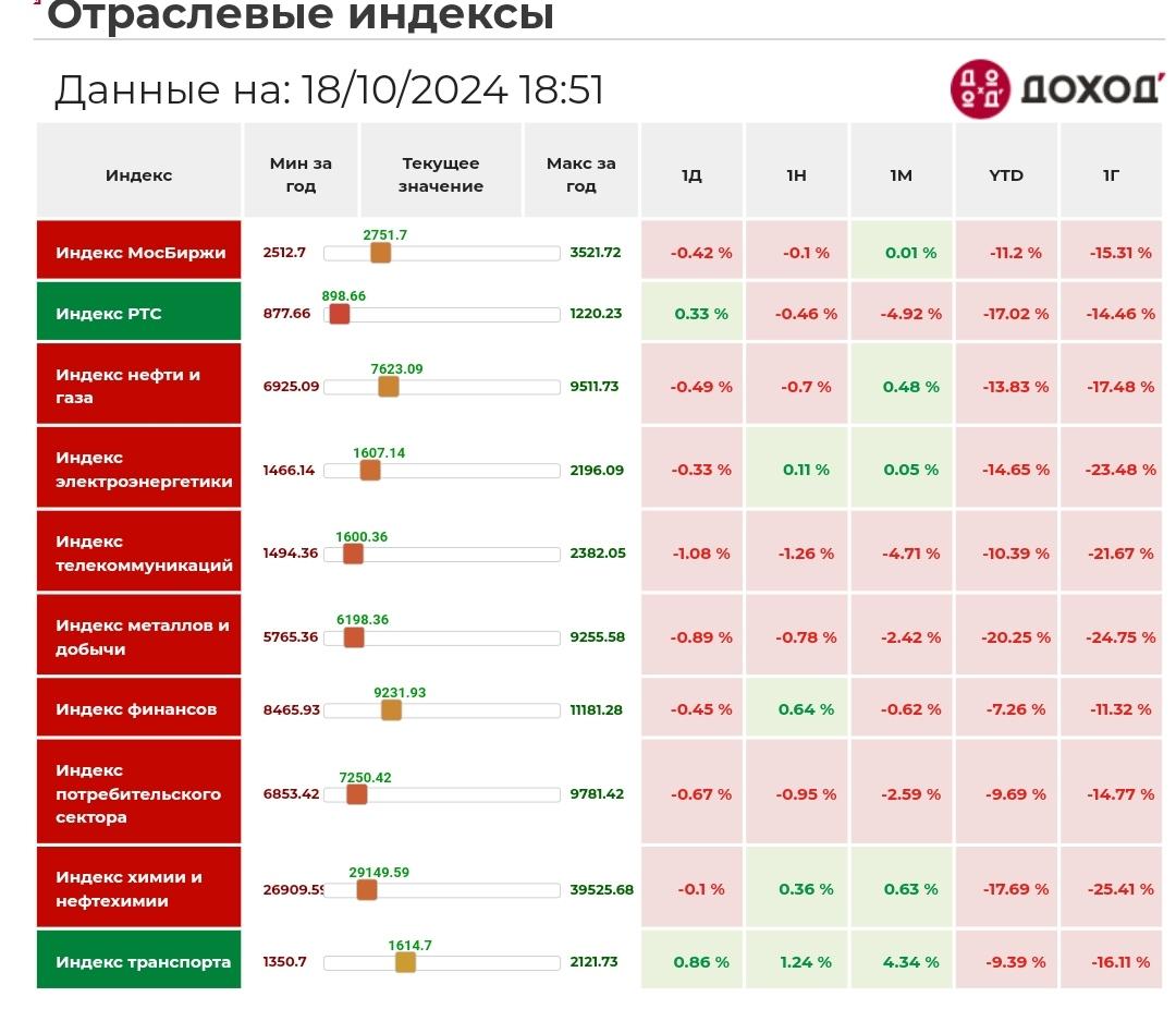 Итоги недели.