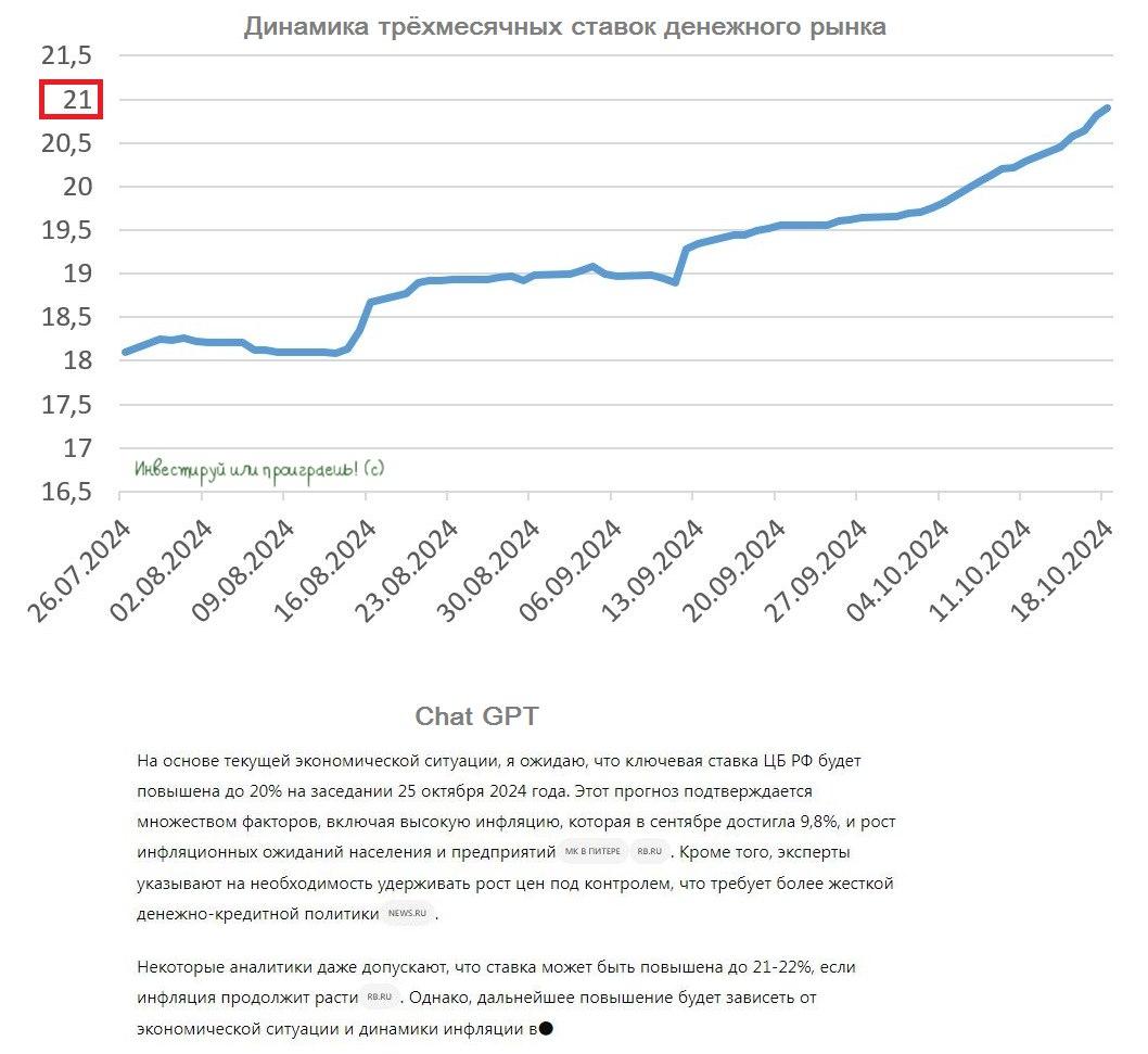 ⚖️ ЦБ повысит ключевую ставку до 20% или 21%?