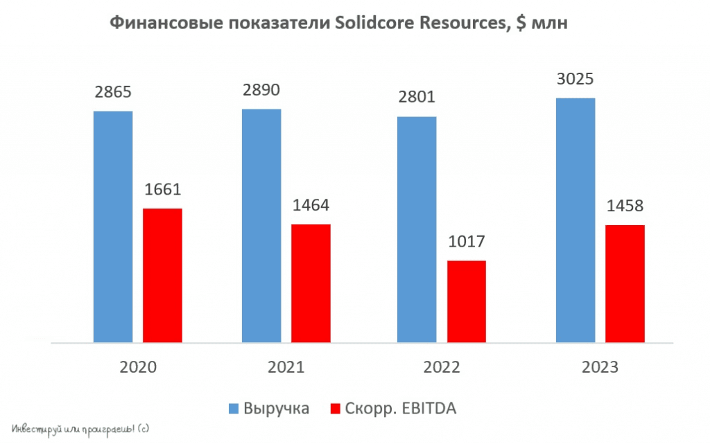 Solidcore Resources: лазейка для тех, кто не успел