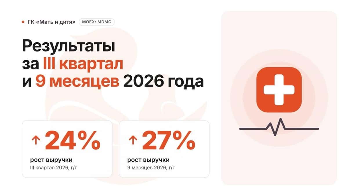 Рост выручки ГК «МД Медикал» в 3 квартале 2026 года составил 24%