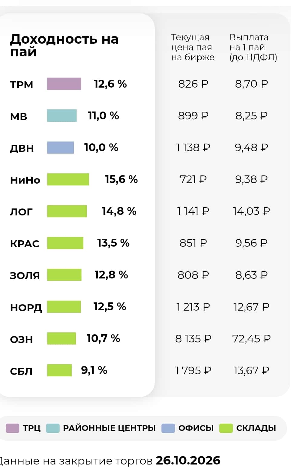 Куда бежать, когда страшно? Безопасные ЗПИФы (в моем субъективном представлении) (Часть 4)