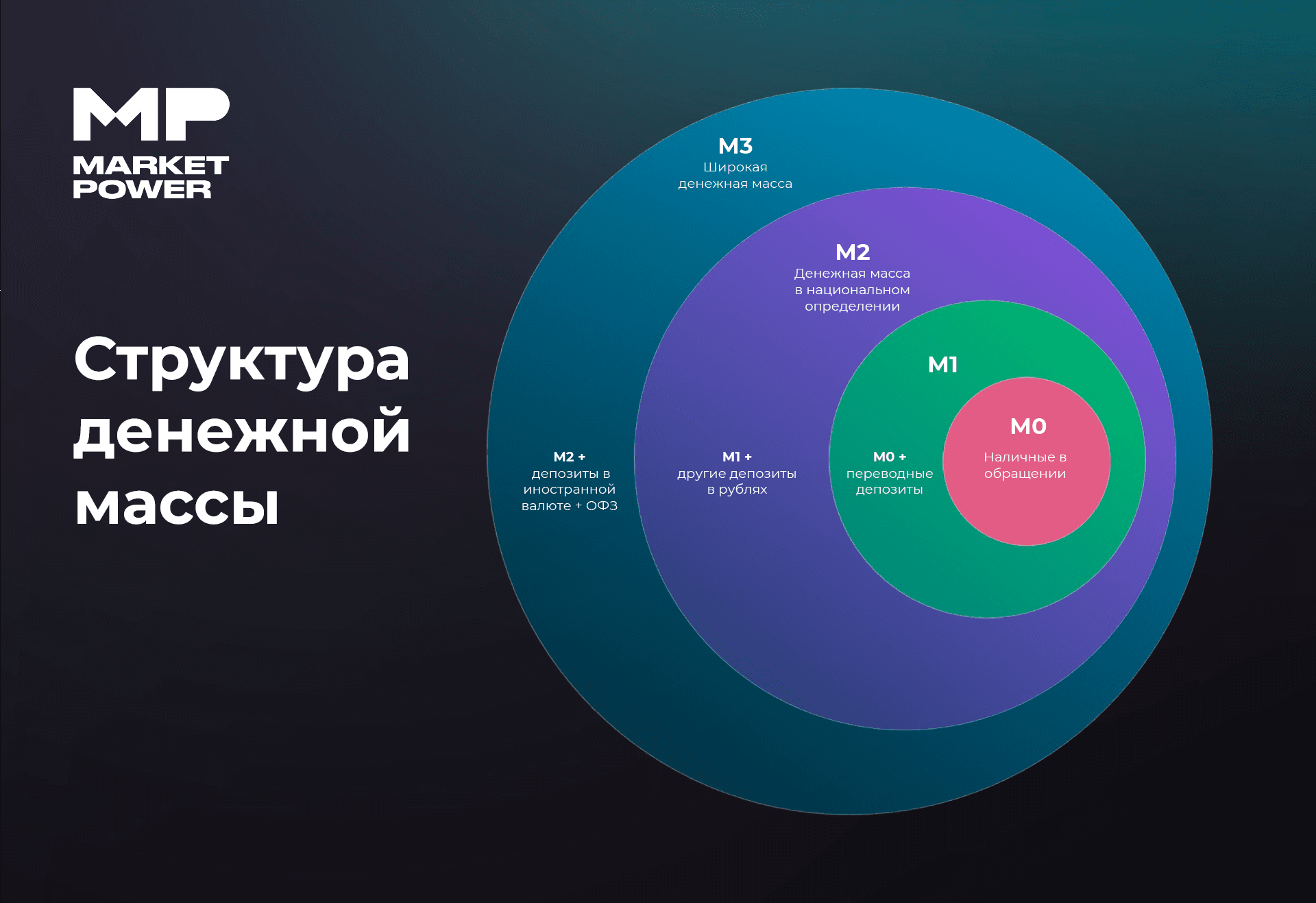 Денежная масса. Что это и зачем инвестору о ней знать?