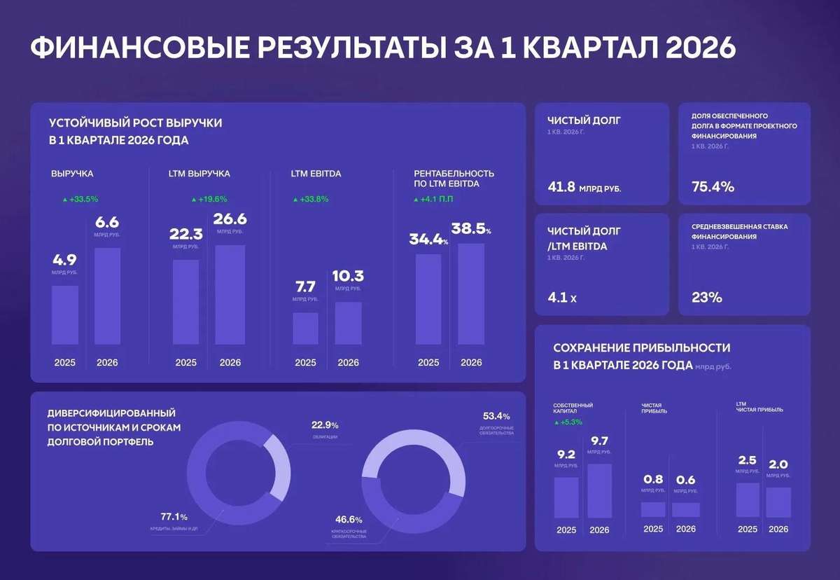 Почему АПРИ может стать тёмной лошадкой на рынке недвижимости?