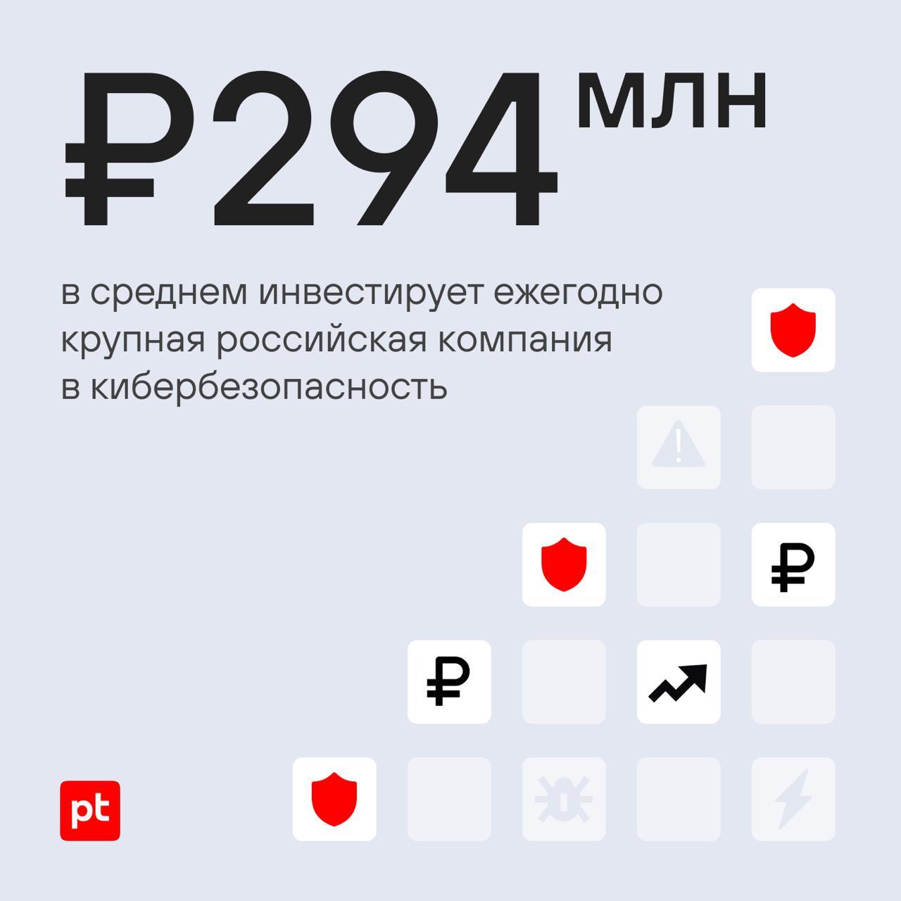 Как крупные российские компании инвестируют в кибербезопасность 🛡