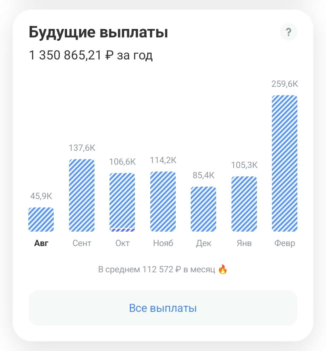 Где деньги?