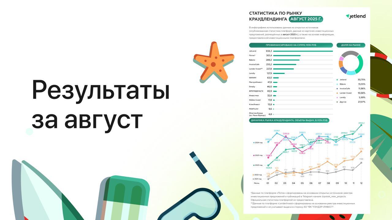 Результаты платформы за август 2025