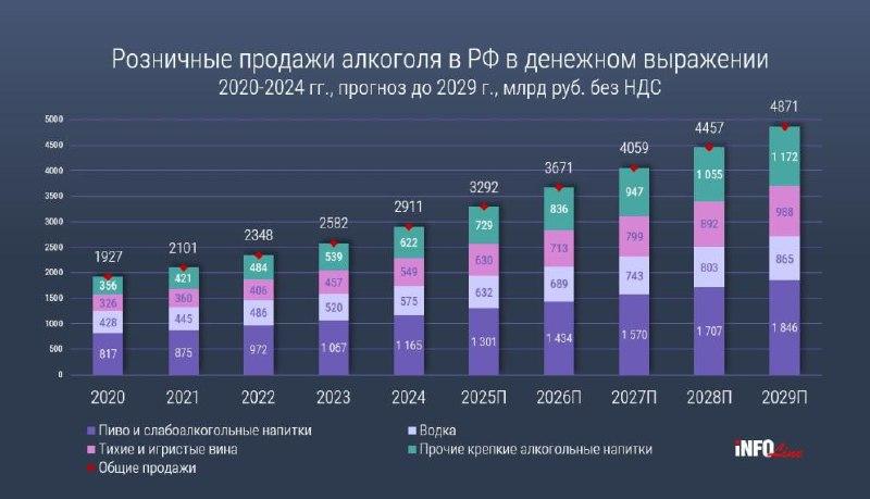 Алкогольный ренессанс