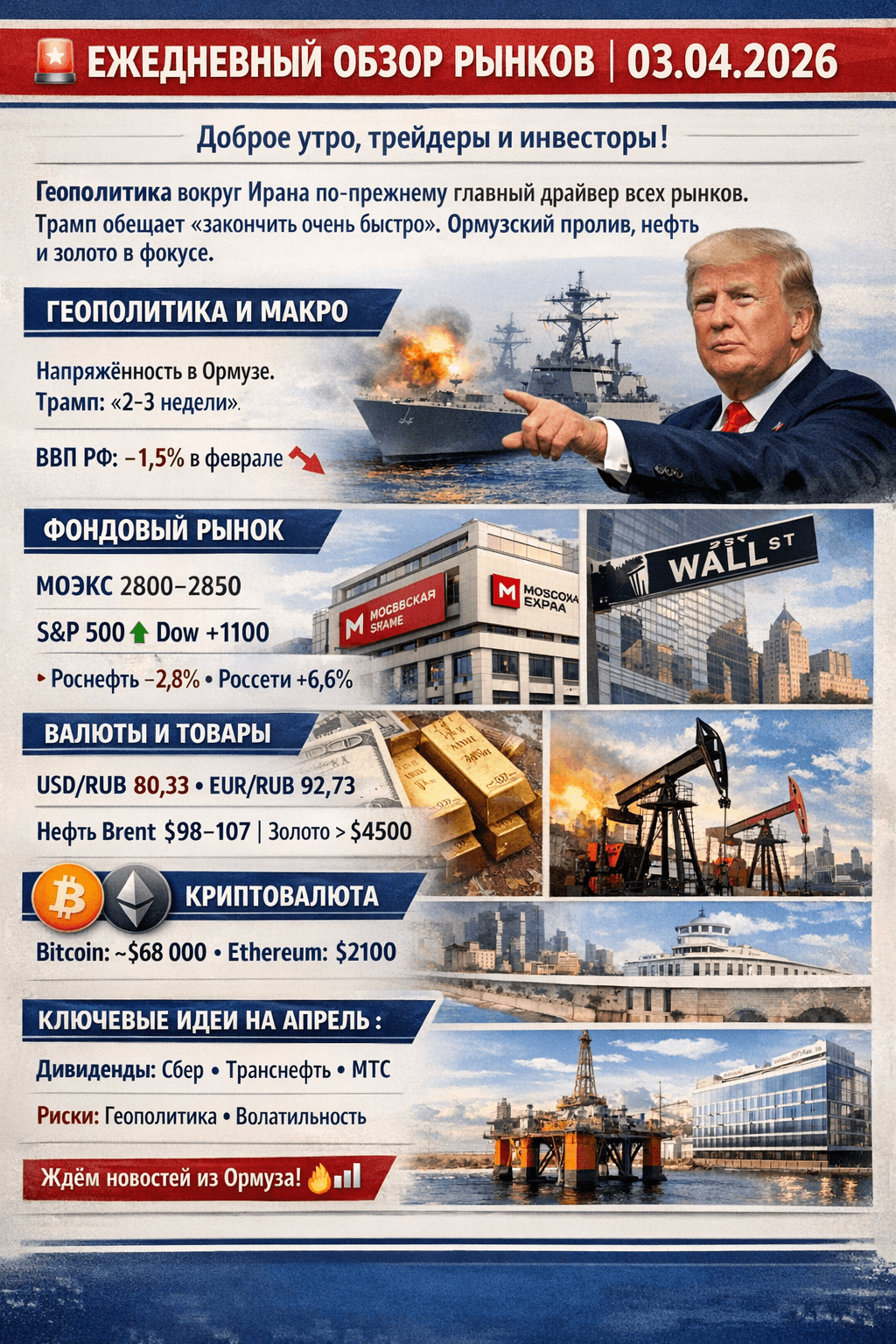 ЕЖЕДНЕВНЫЙ ОБЗОР РЫНКОВ | 03.04.2026