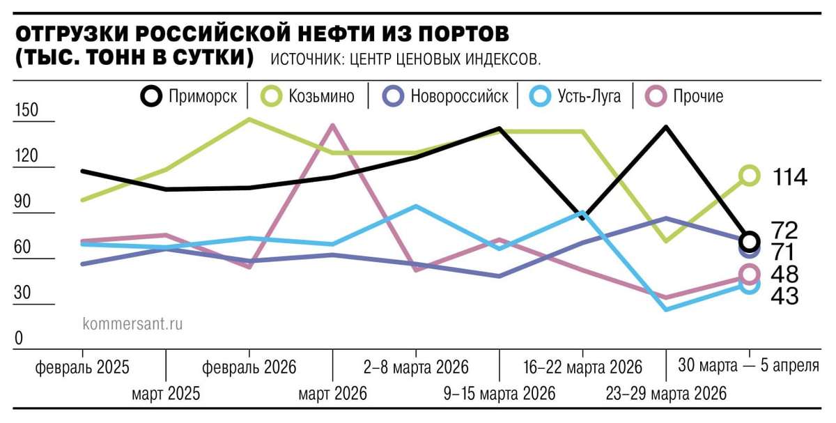 Текущая ситуация на бирже