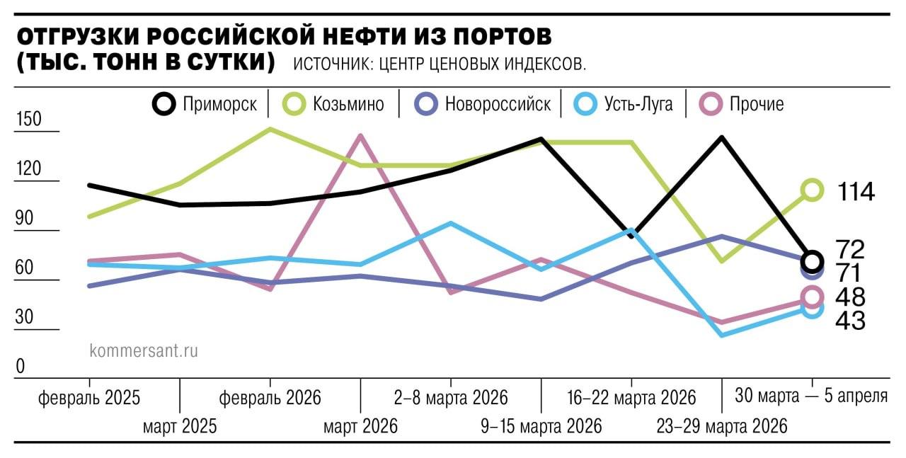 Текущая ситуация на бирже