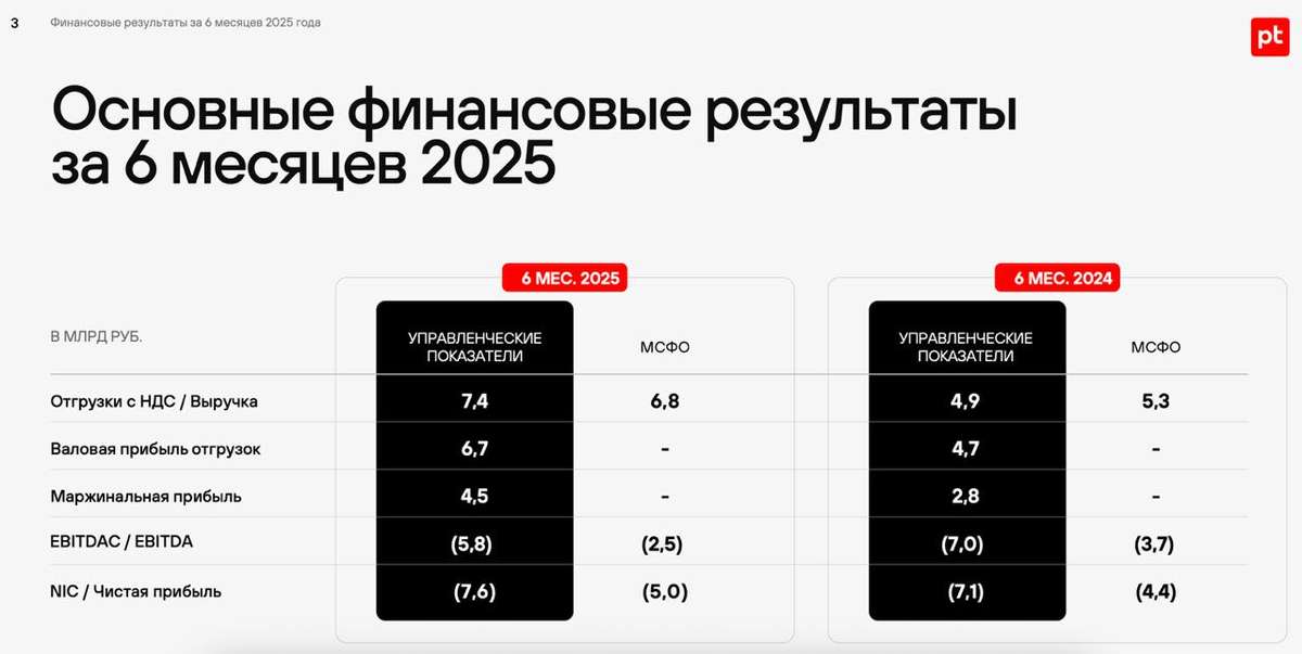Positive Technologies — турбулентность продолжается