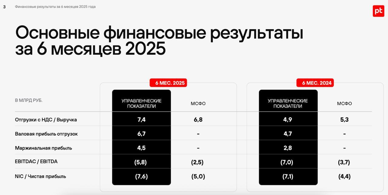 Positive Technologies — турбулентность продолжается