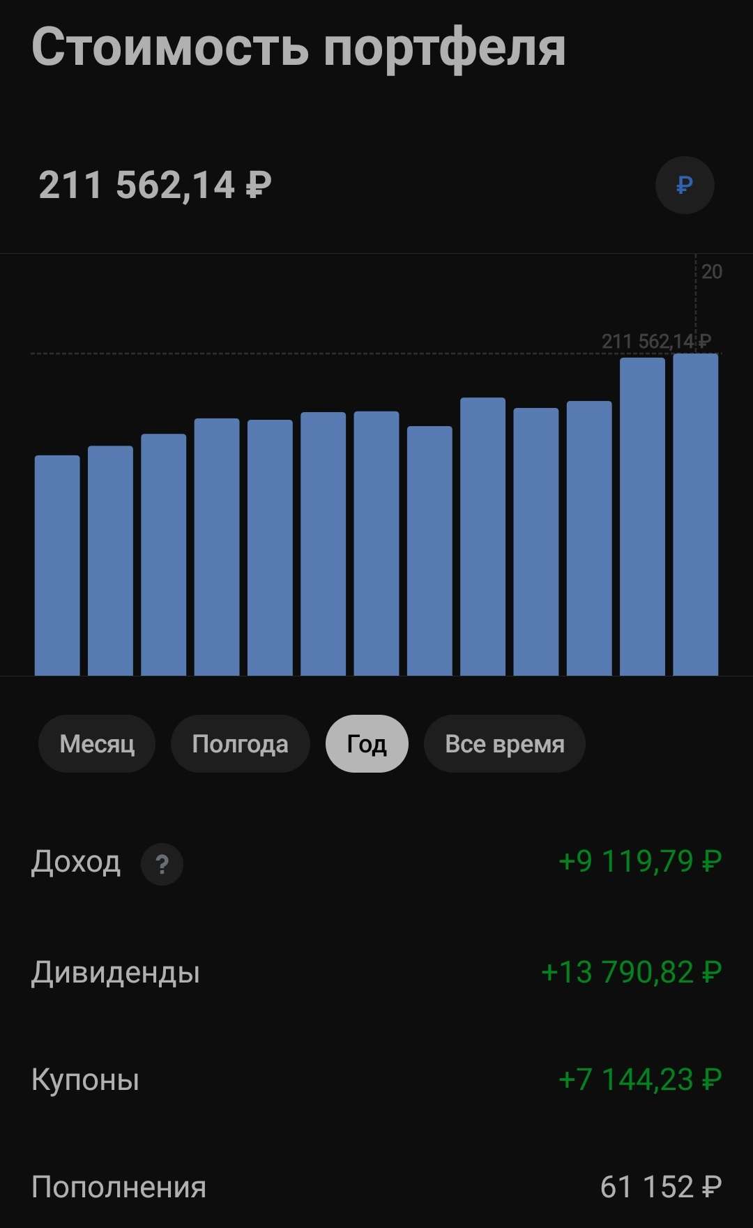 Пенсионный портфель.