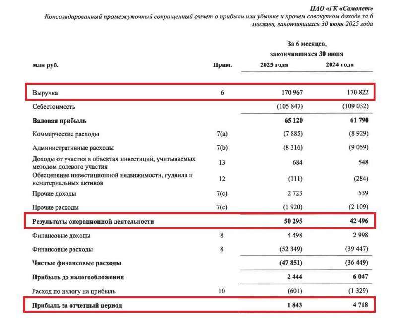 Самолет - когда эффективность важнее объёма