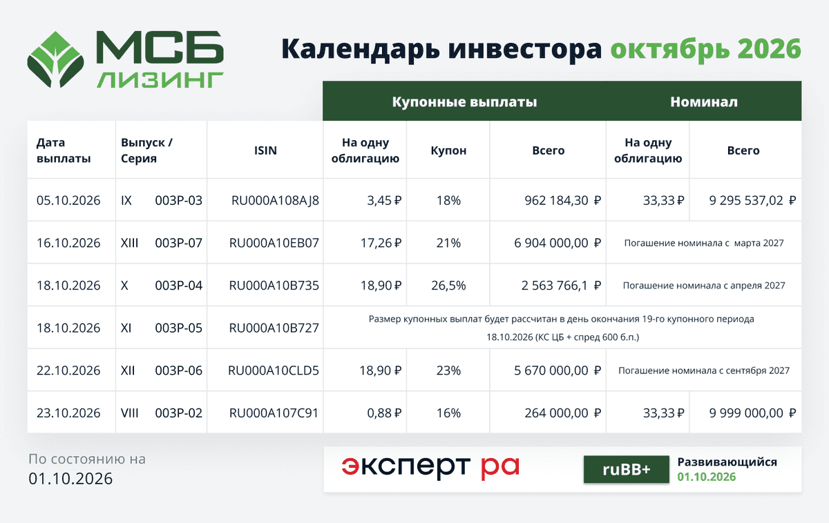 Календарь инвестора октябрь 2026