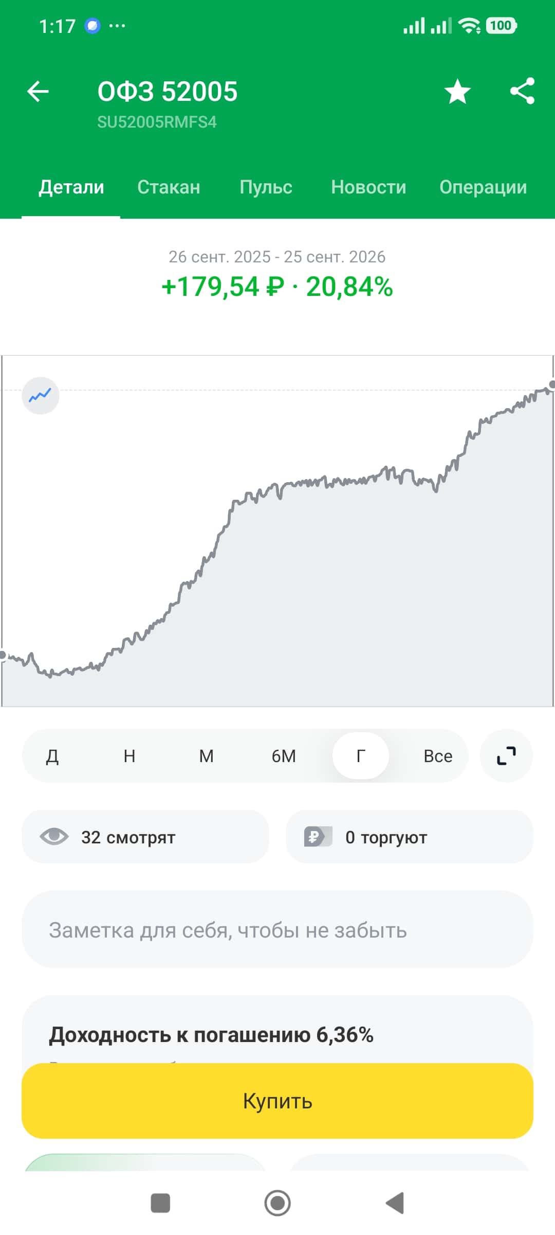 Инфляция и ОФЗ ИН