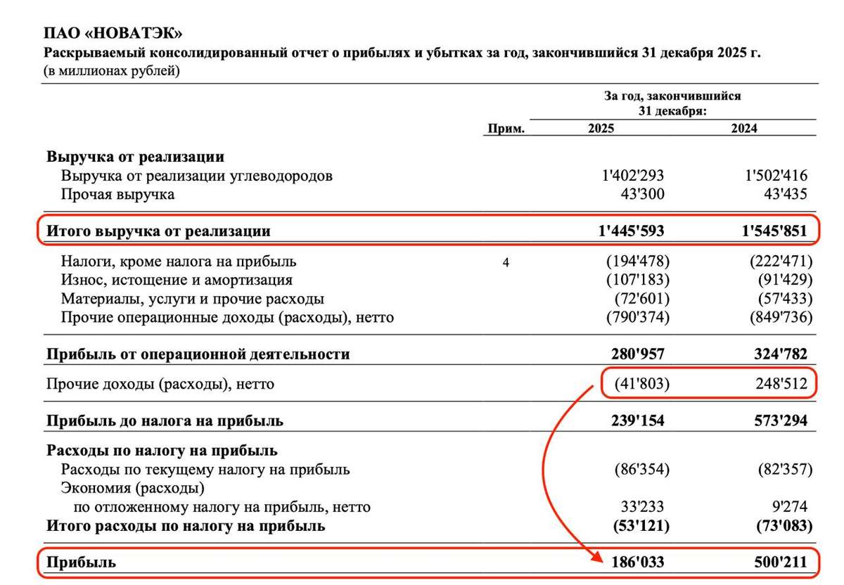 Новатэк - под санкционным прессом