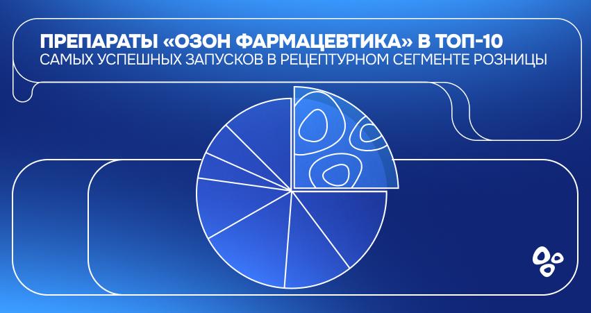 Препараты «Озон Фармацевтика» в ТОП-10 самых успешных запусков в рецептурном сегменте розницы