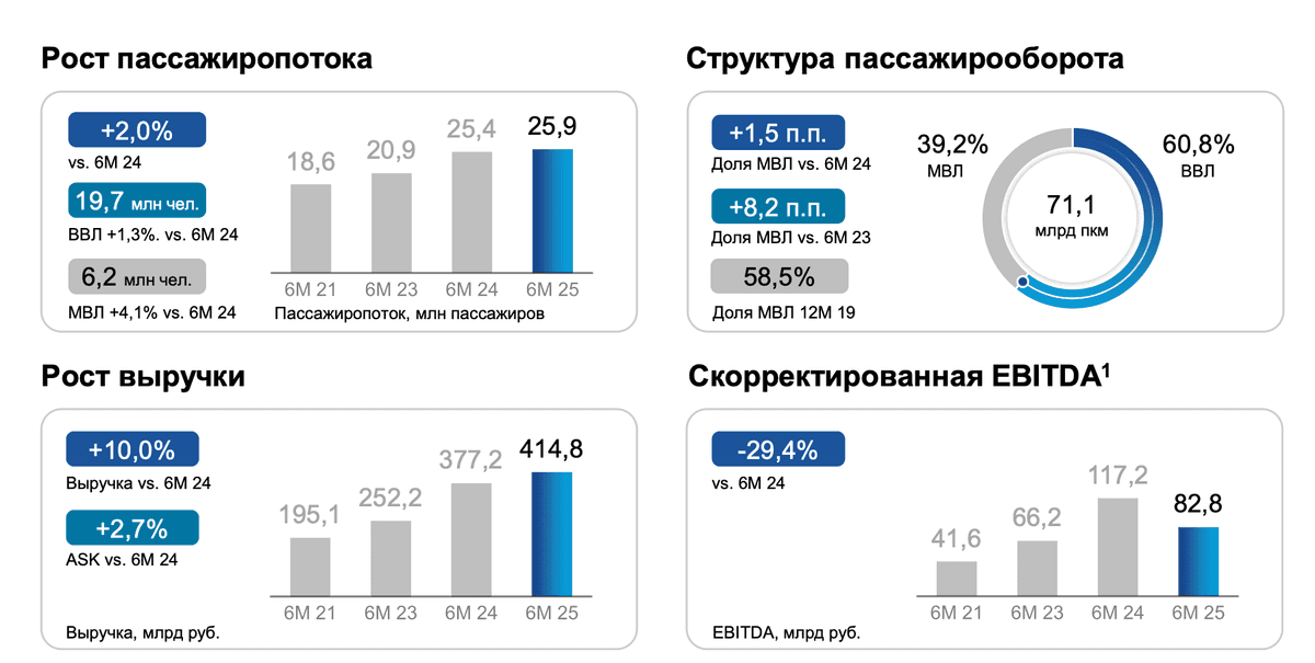 Аэрофлот - весь вопрос в репутации