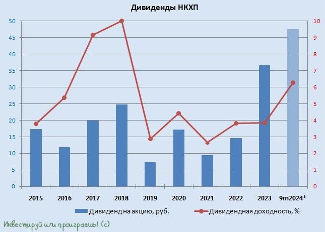 НКХП: скромные, но стабильные дивиденды
