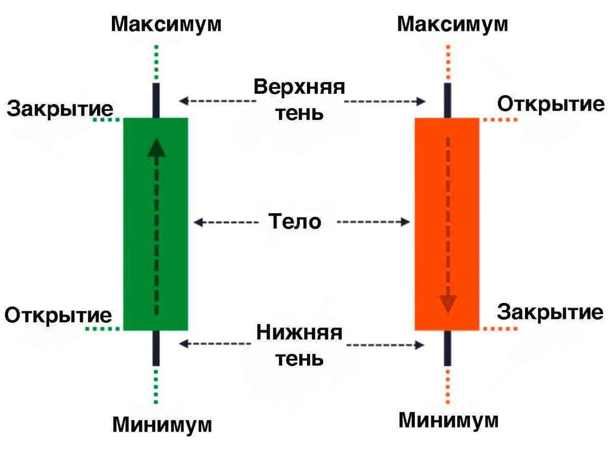 Японские свечи, как вид искусства