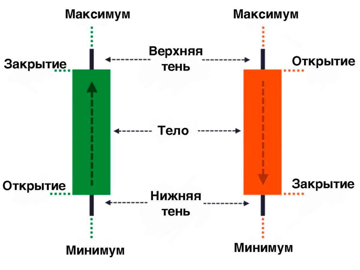 Японские свечи, как вид искусства