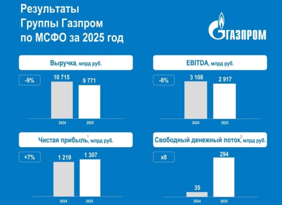 Газпром - дивидендная рулетка