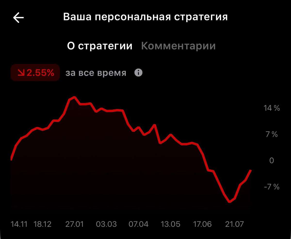 Продолжаем тестировать стратегию «Интеллект»