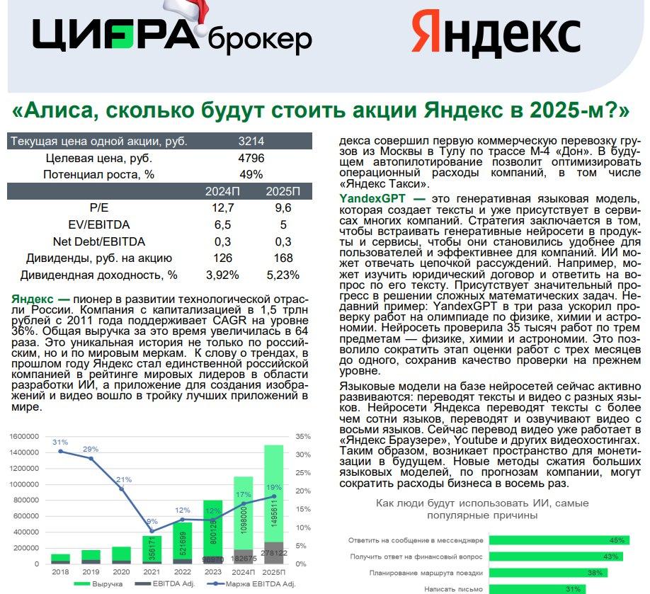 Инвест стратегия. Цифра брокер.