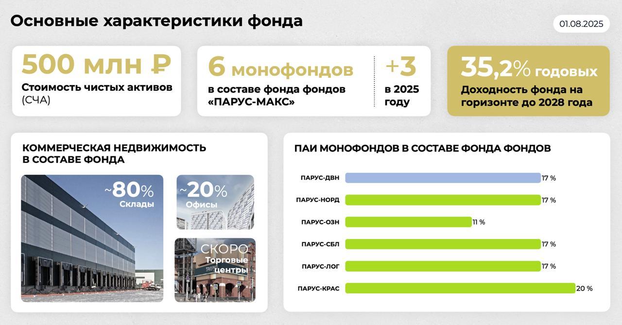 ЗПИФ «Парус Макс» - все фонды в одном инструменте