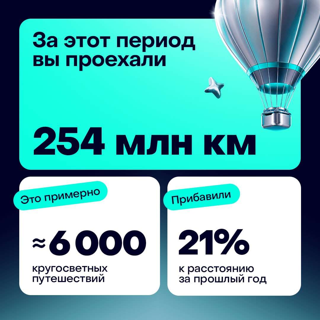 💸Пользователи Делимобиля весной проехали 254 млн километров
