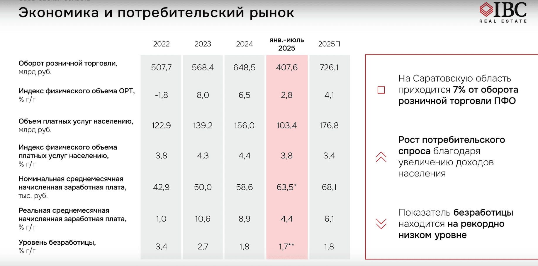 Презентация фонда «ПАРУС-ТРИУМФ»