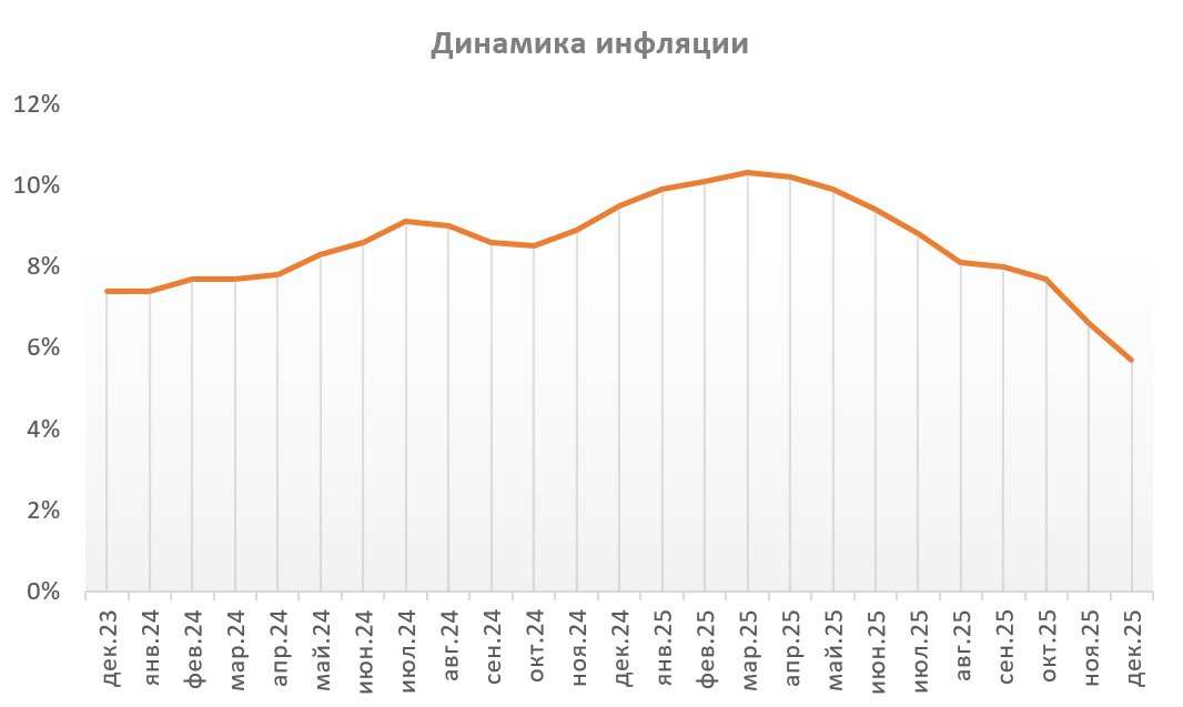 Текущая ситуация на бирже
