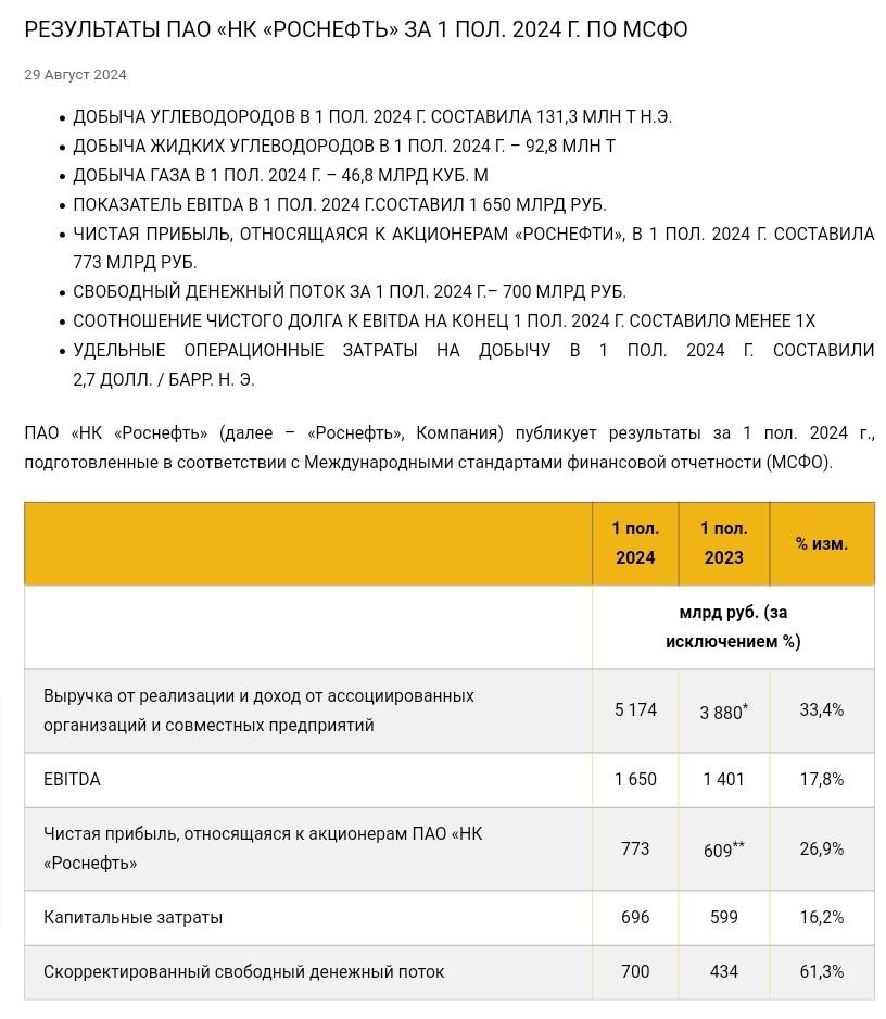 Какие акции безопасно покупать?