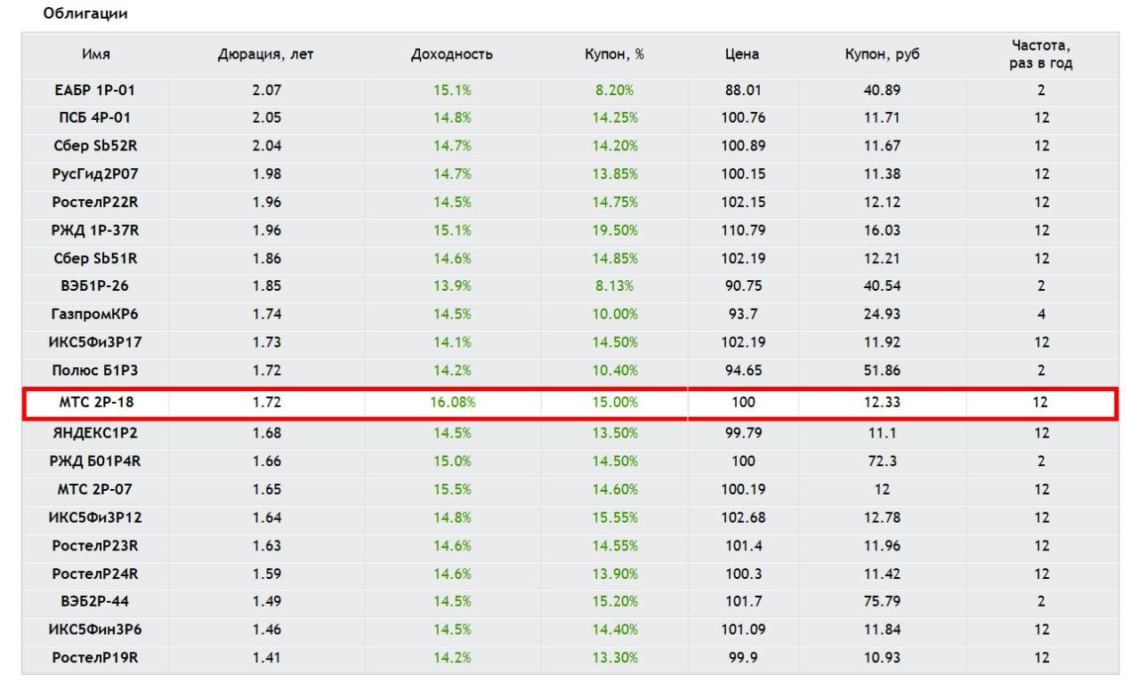 Разбор стартовых условий: МТС 002Р-18 — оцениваем премию к рынку