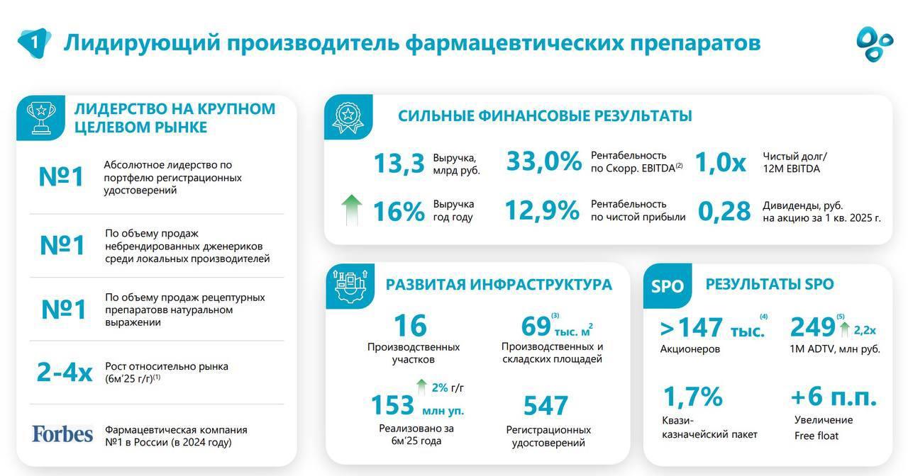 Озон Фармацевтика: фокус на здоровье нации