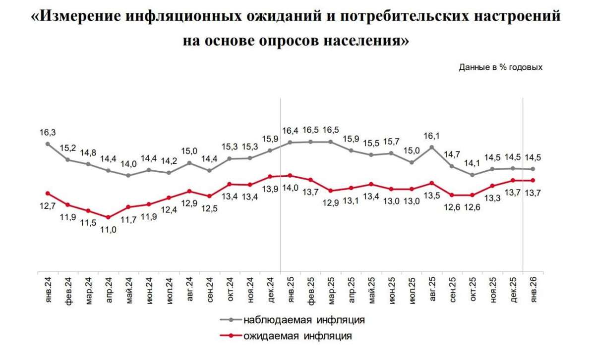 Текущая ситуация на бирже