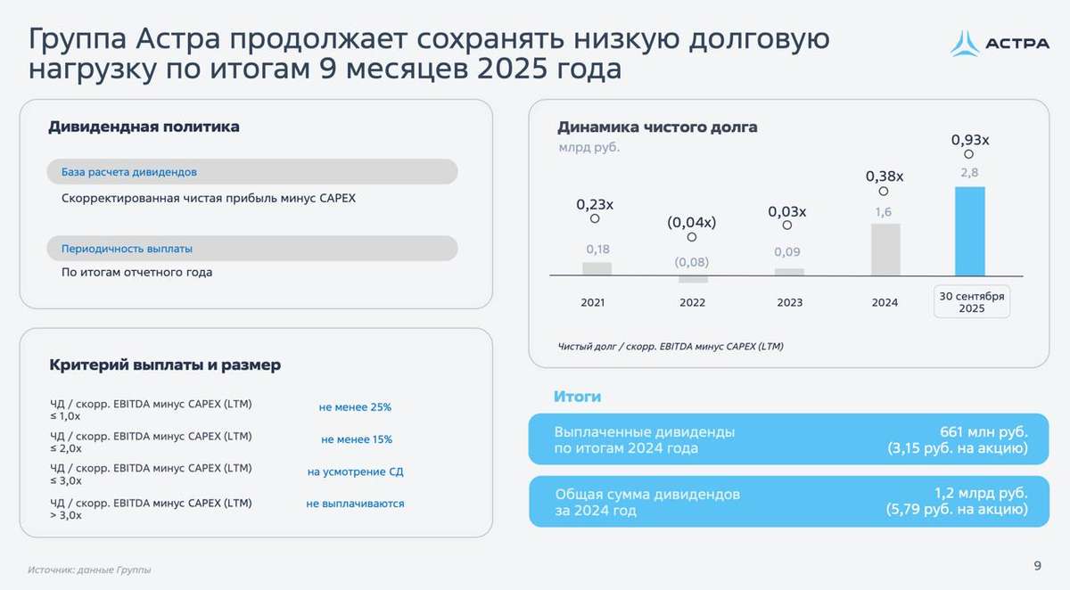 Группа Астра - много обещаний, мало отгрузок