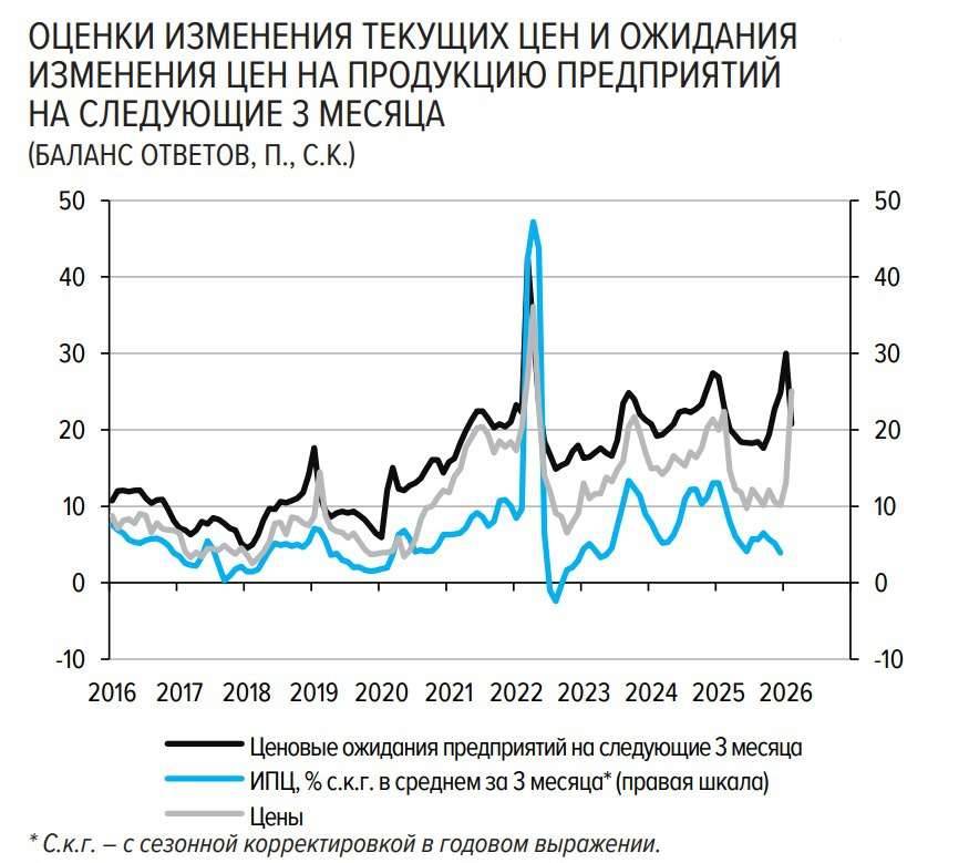 Текущая ситуация на бирже