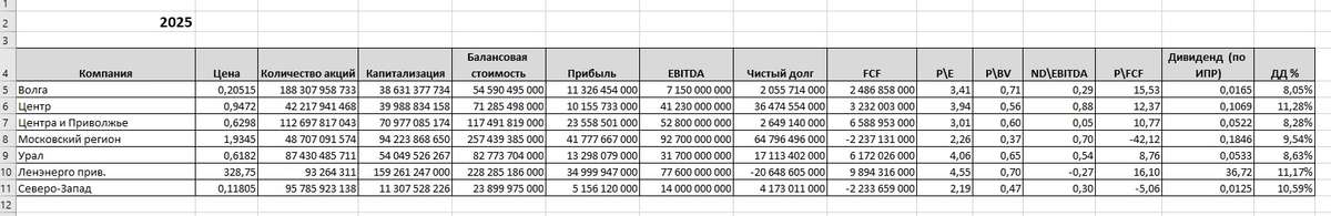 Сравнение "дочек" Россети