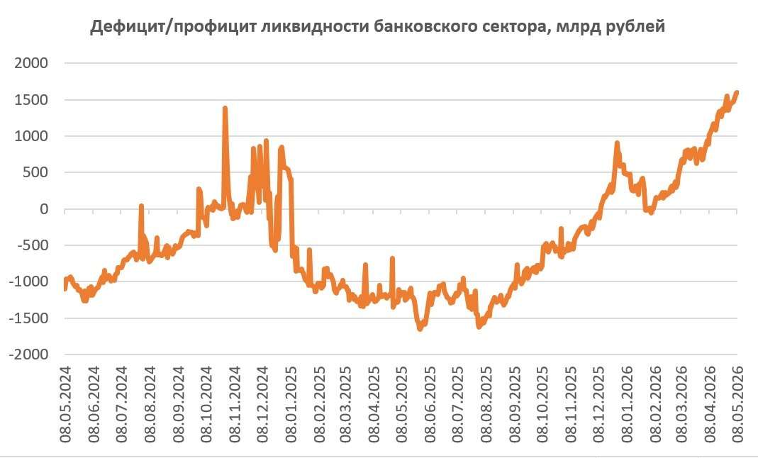 Как не угодить в дефолтную ловушку?