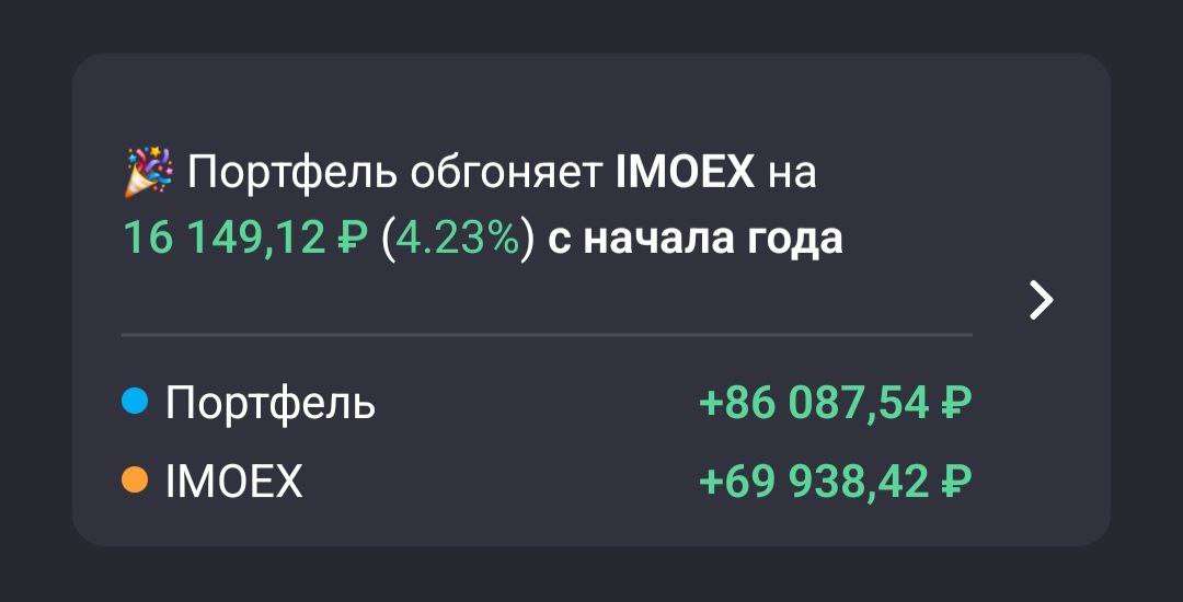 Обзор портфеля из акций роста на 2025 год. В погоне за индексом