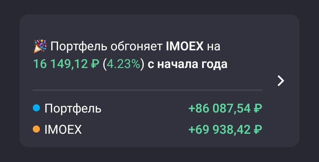 Обзор портфеля из акций роста на 2025 год. В погоне за индексом