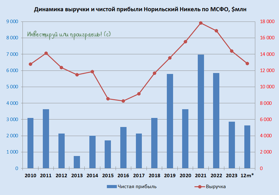 Вопросы, на которые Норникелю стоило бы ответить