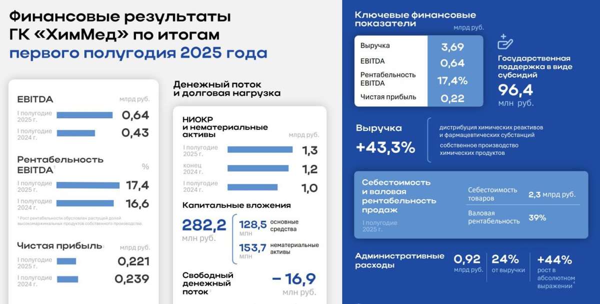 Какую роль сыграет ХимМед в создании технологического суверенитета?