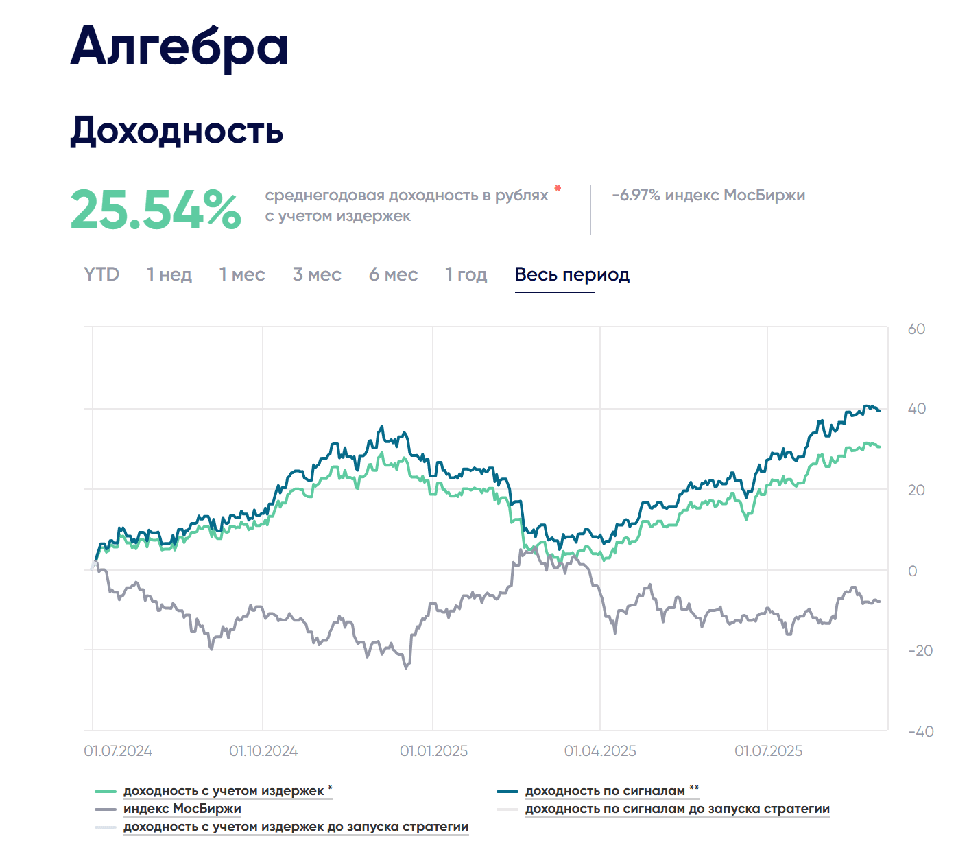 Фьючерсная стратегия «Алгебра»: результаты торговли за период 25–29 августа 2025 года и прогнозы